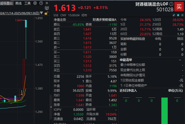 申宝策略 60多万元拉动18%涨幅！这类基金为何大幅波动？