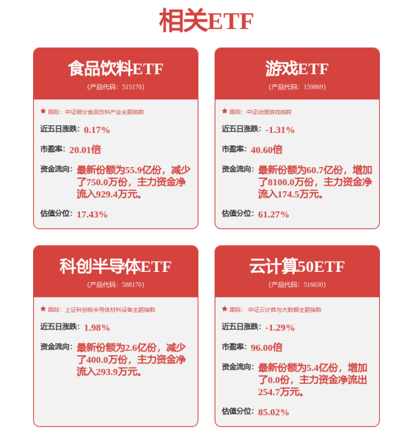 金风资本 医药生物行业点评报告：国家药监局通过《关于优化全生命周期监管支持高端医疗器械创新发展的举措》，加速高端器械发展